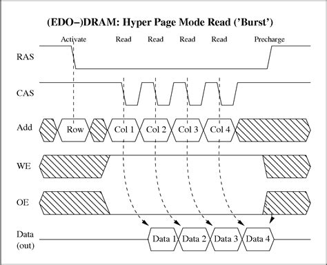 edo ram|Dynamic random.